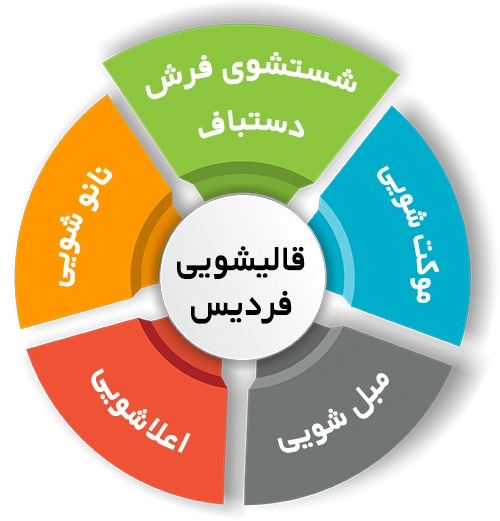 انواع خدمات در قالیشویی فردیس